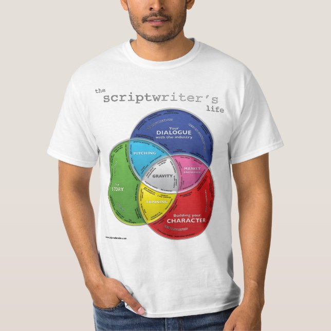 A vida do Scriptwriter: O t-shirt (Frente)