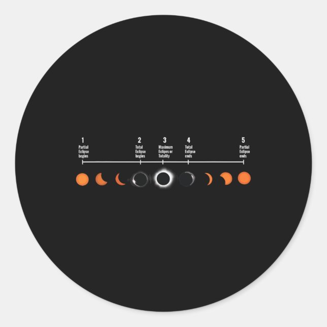 Adesivo 5 Palcos De Um Eclipse Solar Eclipse Total Ex (Frente)