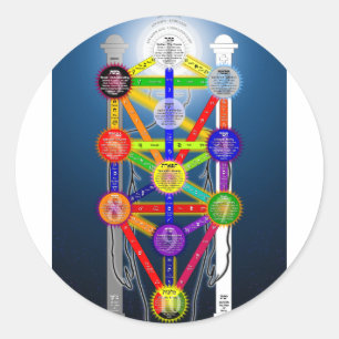 Adesivo A árvore de Qabalistic do diagrama da estrutura d