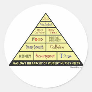 Adesivo A hierarquia de Maslow de necessidades da