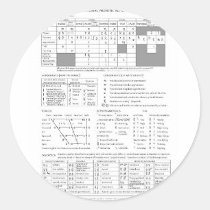 Adesivo Alfabeto fonético internacional