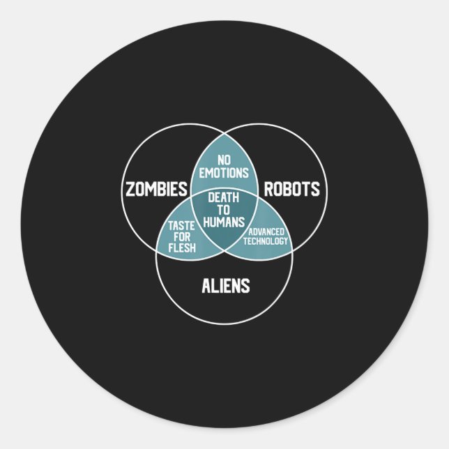 Adesivo Aliens Robôs Zombies Diagrama Engraçado Presente (Frente)