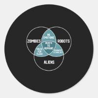 Aliens Robôs Zombies Diagrama Engraçado Presente