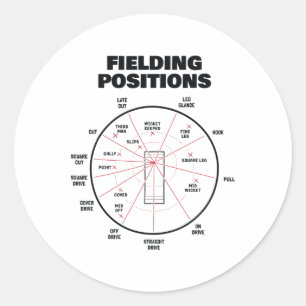 Adesivo Camisa de posições de campo de críquete Fielder Cr