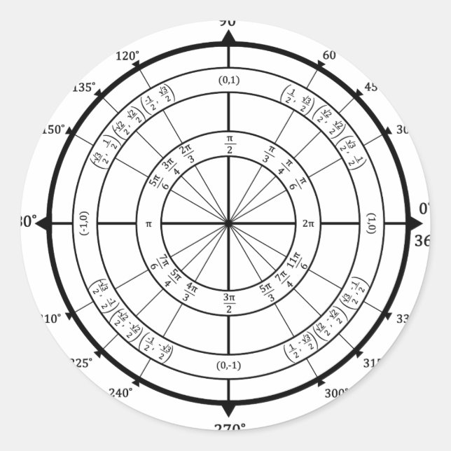 Adesivo Círculo de Unidade de Geek de Matemática (Frente)