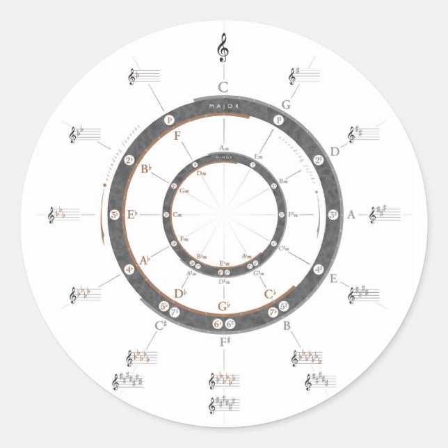 Adesivo Círculo dos Quintos (Frente)