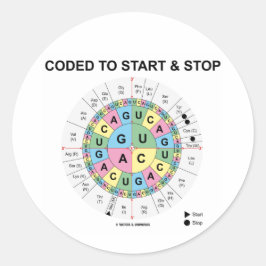 Adesivo Codificado Para Iniciar E Parar (Roda De Codon)