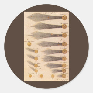 Adesivo Cometas por Stanislaw Lubieniecki, Astronomia Anti