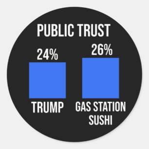 Adesivo Confiança Pública: Trump 24%, Estação de Gás