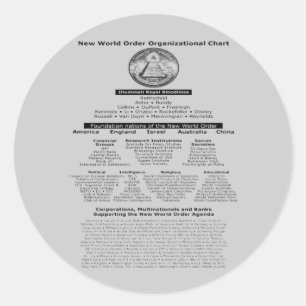 Adesivo de Linhagens de Sangue Illuminati
