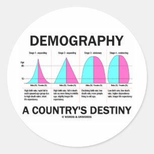 Adesivo Demografia o destino de um país (quatro palcos)