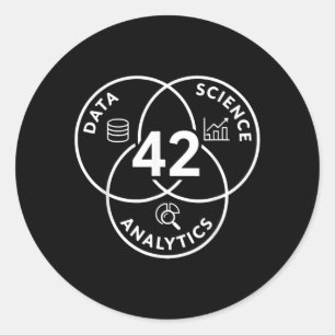 Adesivo Design de Diagrama de Análise de Ciência de Dados