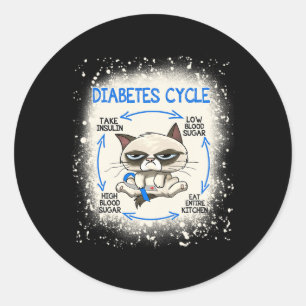 Adesivo Diabetes Ciclo Diabetes Diabetes Difurização Gato
