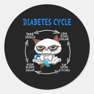 Adesivo Diabetes de Gato Sensibilização para Diabetes de G