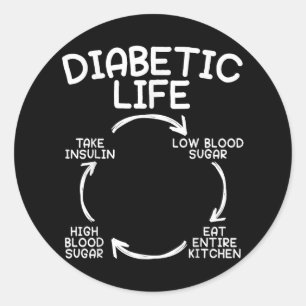 Adesivo Diabetes Diabetes Consciência Mês Insulina Pan