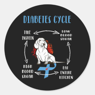 Adesivo Diabetes Diabéticos Diabetes Awarene