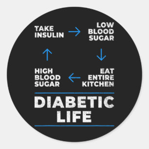 Adesivo Diabetes Diacríticos Diabetes Diversão Ciclo de Vi