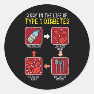 Adesivo Diabetes Difundidos Tipo 1 Ciclo de Vida - Diabete