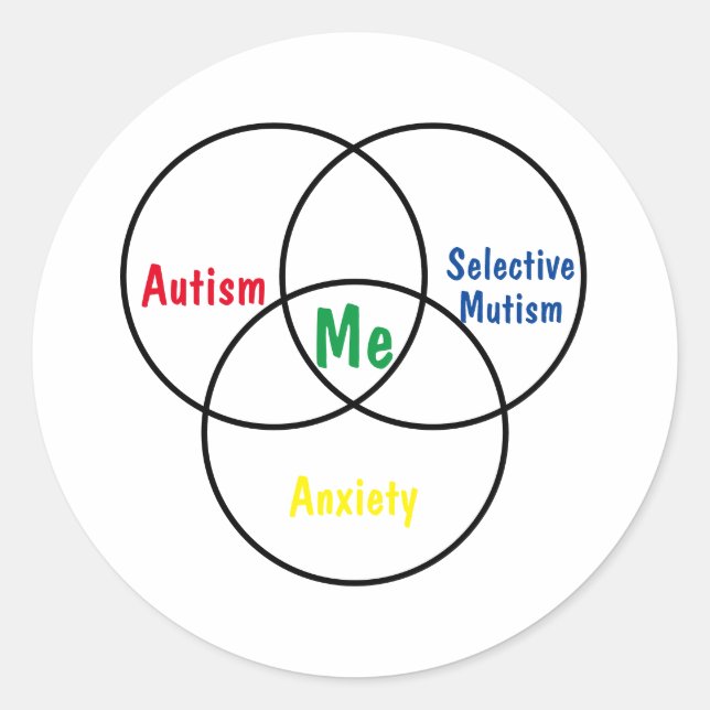 Adesivo Diagnóstico triplo do diagrama Venn (Frente)