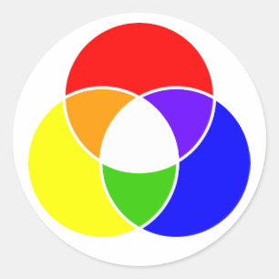 Adesivo diagrama de cores