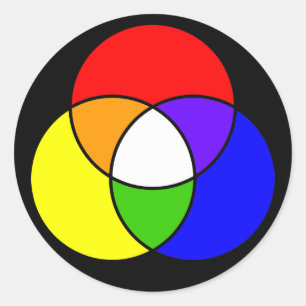 Adesivo diagrama de cores