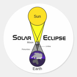 Adesivo Diagrama de Eclipse Solar