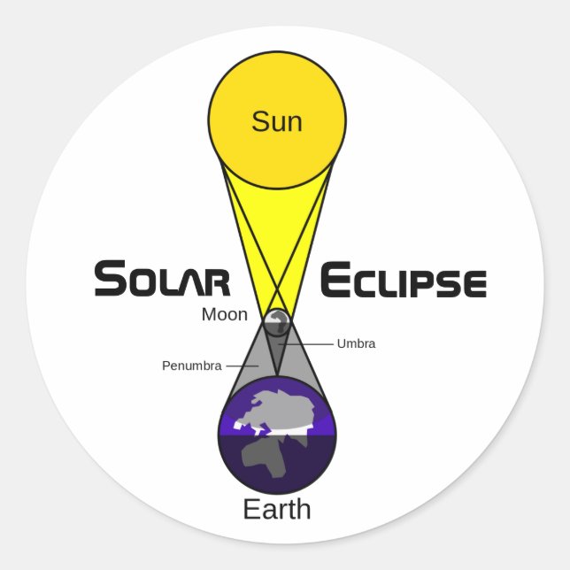 Adesivo Diagrama de Eclipse Solar (Frente)