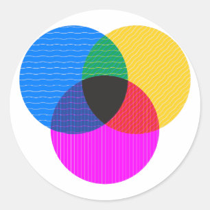 Adesivo diagrama de venmo