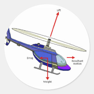 Adesivo Diagrama de Voo do Helicóptero