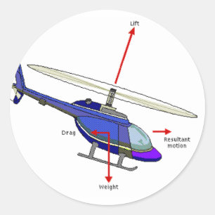 Adesivo Diagrama do vôo do helicóptero