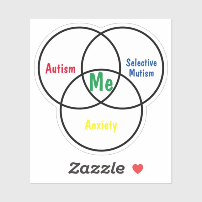 Adesivo Diagrama Venn Diagnóstico triplo vinil Sticker (Folha)