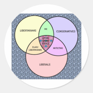 Adesivo diagrama Venn, Liberal, Conservador, libertário