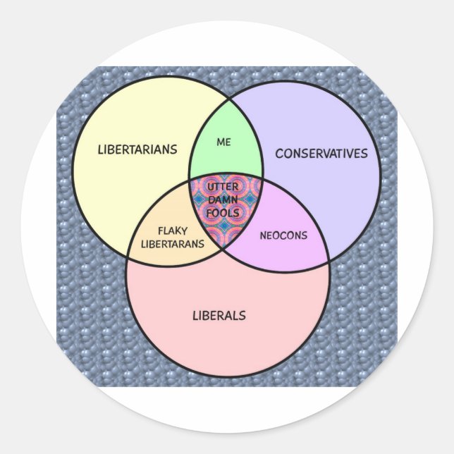 Adesivo diagrama Venn, Liberal, Conservador, libertário (Frente)