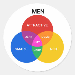 Adesivo DIAGRAMA VENN MEN.png