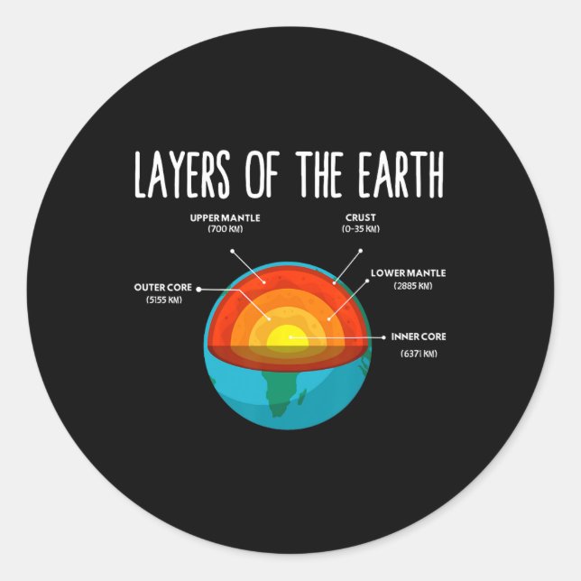 Adesivo Earth Structure Earth Day Science Teacher Kids Boy (Frente)