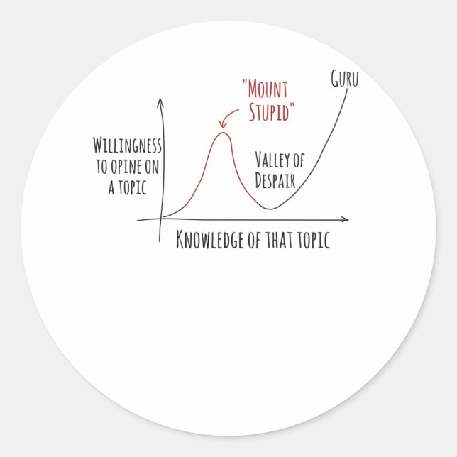 Adesivo Efeito Kruger de Dunning Stupid (Frente)