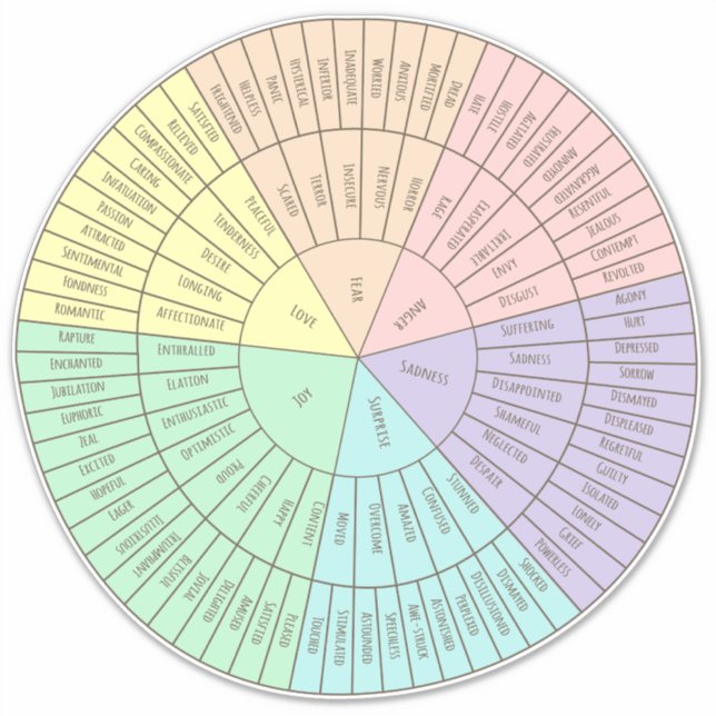 Adesivo Emotion Wheel Sticker (Frente)