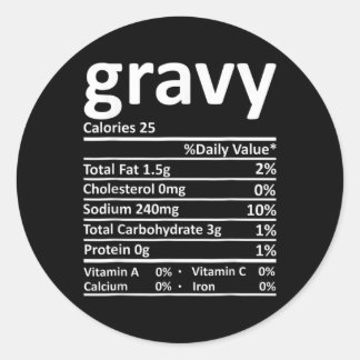 Adesivo Fatos Nutricionais da Molho Funny Dia de Ação de G