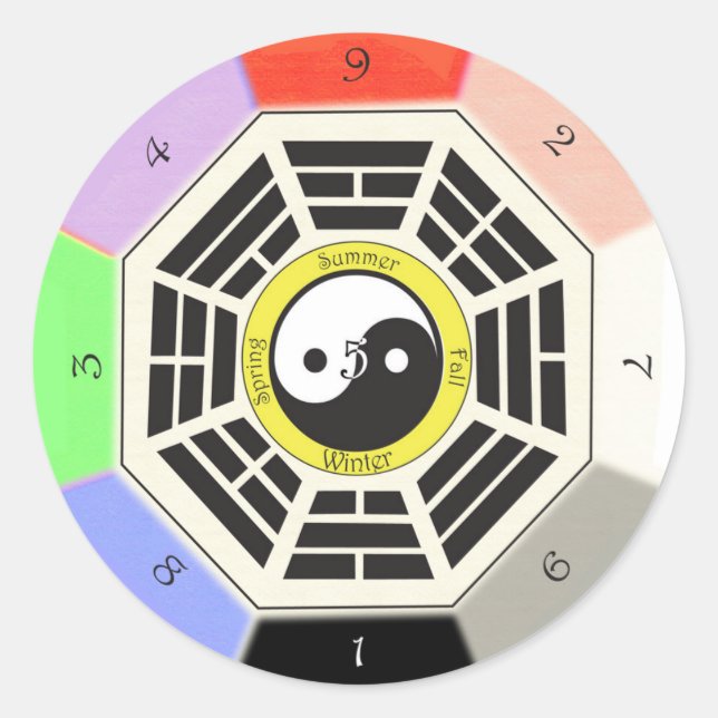 Adesivo Feng Shui Bagua (Frente)