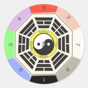 Adesivo Feng Shui Bagua - três polegadas - 8 cm