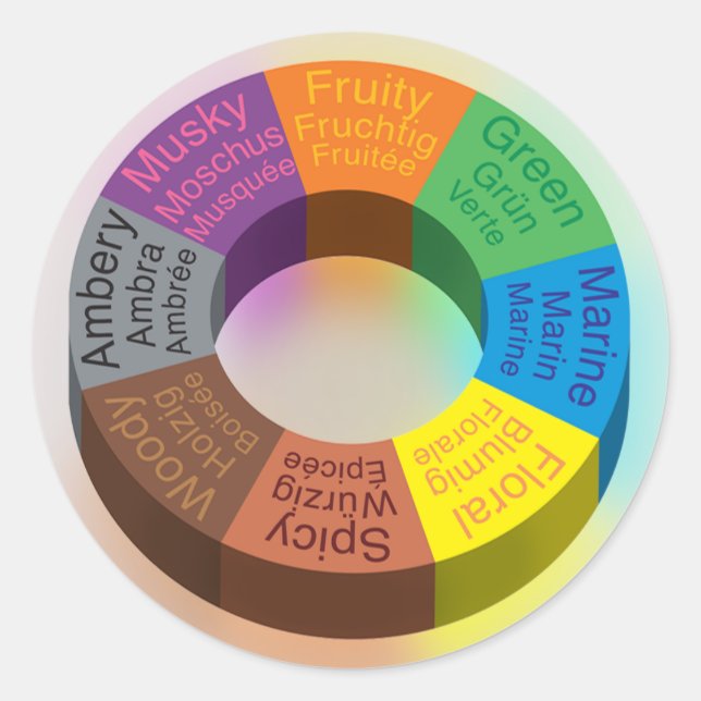 Adesivo Fragron Circle Sticker White (Frente)