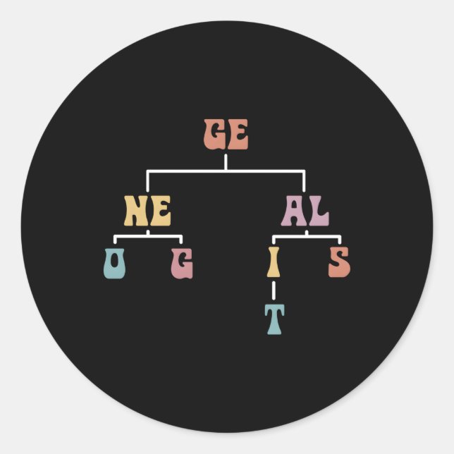 Adesivo Genealogia do Historiador da Família Genealogista (Frente)