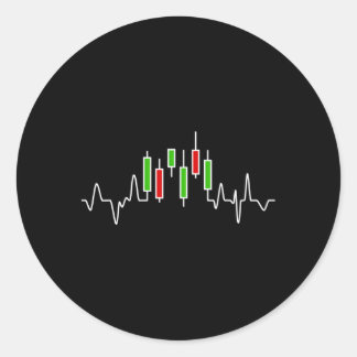 Adesivo Gráfico de Hebeat De Candlestick Forex Ou Stock Tr