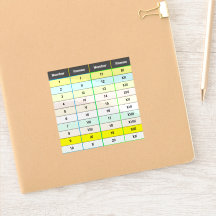 Gráfico de Números Romanos Educacionais 1 a 20