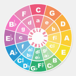 Adesivo Gráfico do Círculo dos Quintos