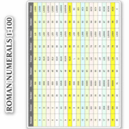 Adesivo Gráfico Educacional 1 A 100 | Numerais Vinyl Roman