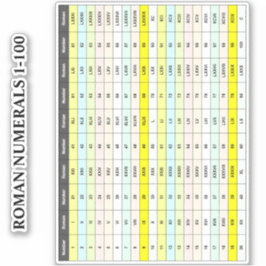 Adesivo Gráfico Educativo de 1 a 100 | Números Romanos em 
