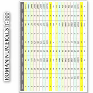Adesivo Gráfico Educativo de 1 a 100 Números Romanos em
