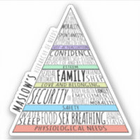 Hierarquia de necessidades de Maslow