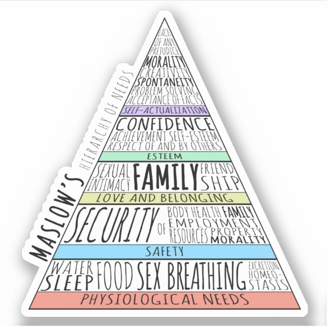 Adesivo Hierarquia de necessidades de Maslow (Frente)